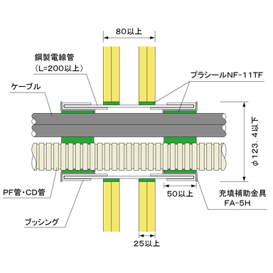 国土交通大臣認定工法 中空壁 鋼製電線管工法