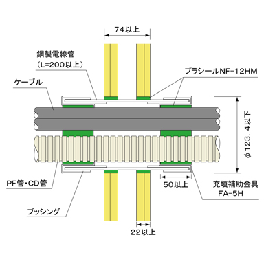 国土交通大臣認定工法 中空壁 鋼製電線管工法