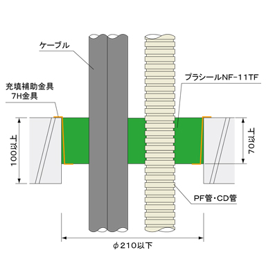 国土交通大臣認定工法 ALC床・コンクリート床 丸穴工法