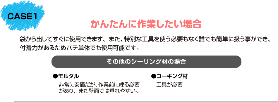 パテとは　簡単に作業したい場合