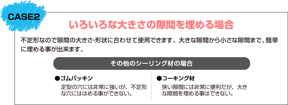 パテとは　いろいろな大きさの隙間を埋める場合