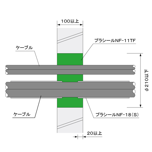 日本消防設備安全センター評定工法 ALC壁・コンクリート壁 丸穴工法