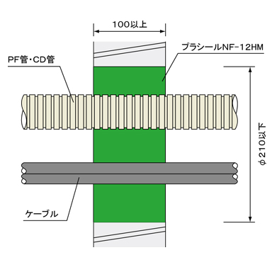 日本消防設備安全センター評定工法 ALC壁・コンクリート壁 丸穴工法