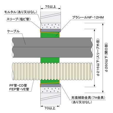 国土交通大臣認定工法 ALC壁・コンクリート壁 塩ビスリーブ工法