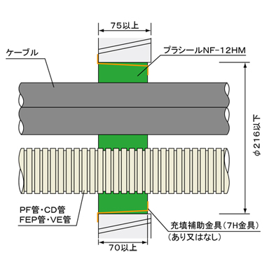 国土交通大臣認定工法 ALC壁・コンクリート壁 丸穴工法