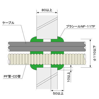 国土交通大臣認定工法 ALC壁・コンクリート壁 丸穴工法